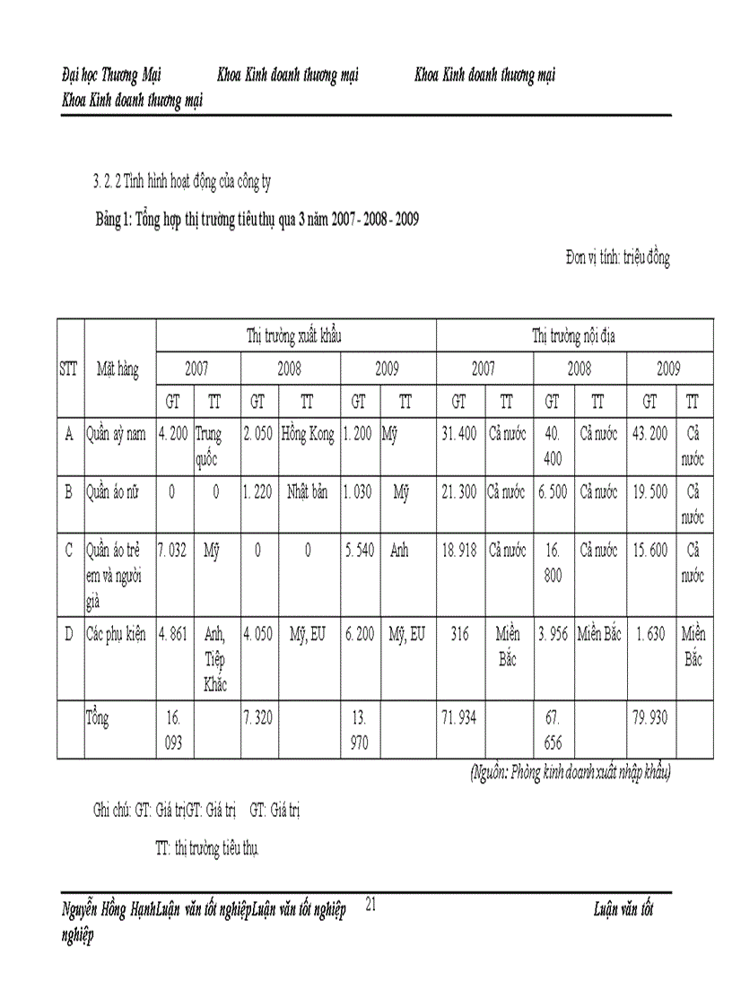image for page Phát triển chính sách marketing sản phẩm dệt may xuất khẩu của công ty TNHH sản xuất & thương mại Tân Bắc Đô sang thị trường EU