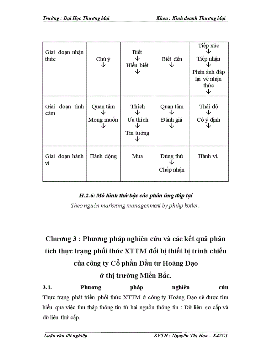 image for page Phát triển phối thức xúc tiến thương mại sản phẩm thiết bị trình chiếu của công ty Cổ phần Đầu tư Hoàng Đạo trên thị trường Miền Bắc