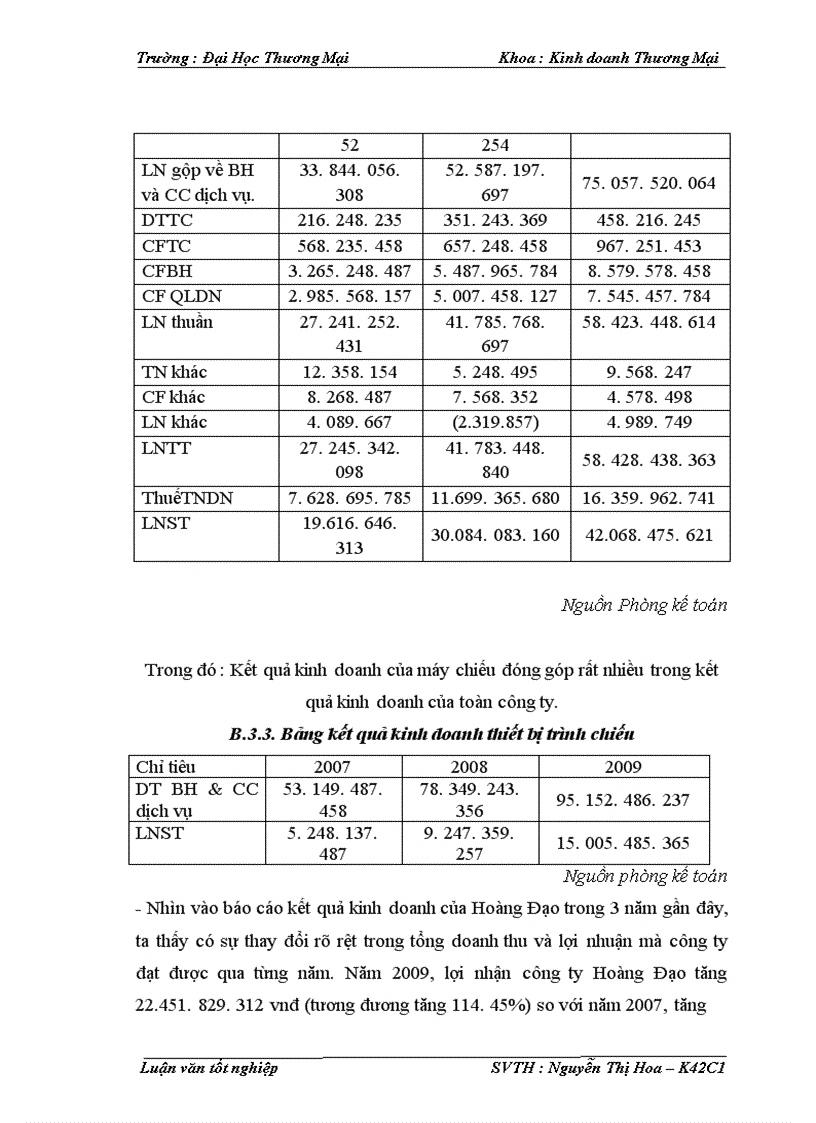 image for page Phát triển phối thức xúc tiến thương mại sản phẩm thiết bị trình chiếu của công ty Cổ phần Đầu tư Hoàng Đạo trên thị trường Miền Bắc