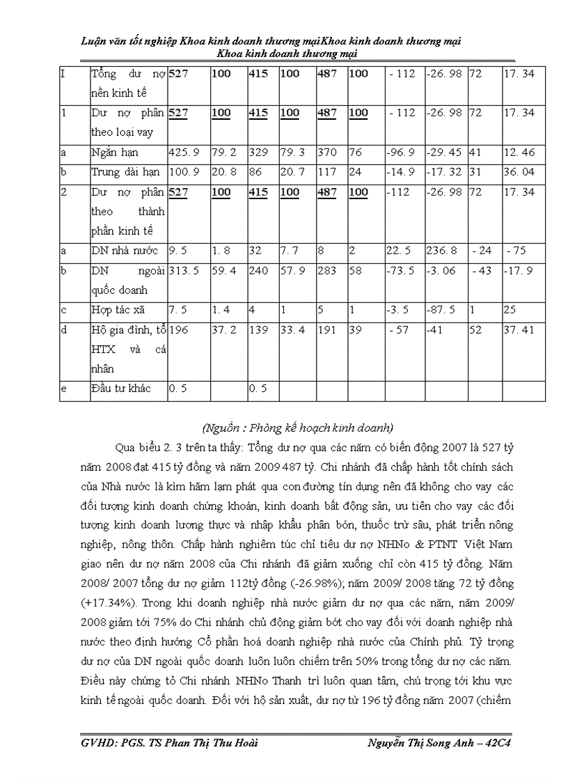 image for page Giải pháp chiến lược Marketing nhằm phát triển thị trường dịch vụ tín dụng của Ngân hàng No& PTNT Thanh Trì trên địa bàn Hà Nội
