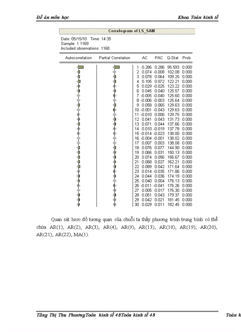 image for page Ứng dụng mô hình VaR vào chuỗi giá cổ phiếu SAM của công ty cổ phần cáp và vật liệu viễn thông Sacom