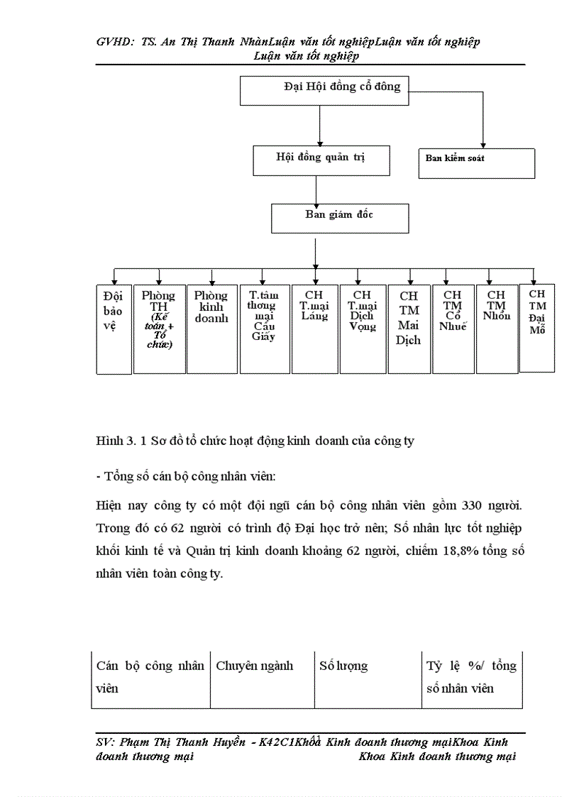 image for page Hoàn thiện cung ứng hàng hoá tại công ty cptm cầu giấy