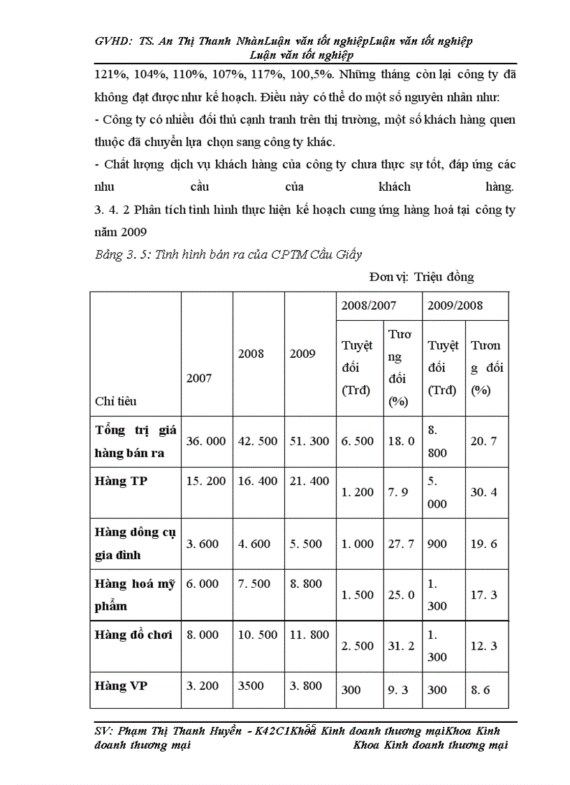 image for page Hoàn thiện cung ứng hàng hoá tại công ty cptm cầu giấy