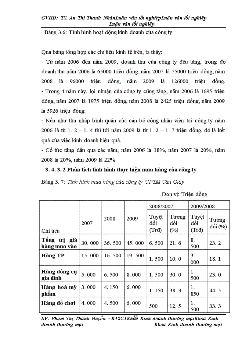 image for page Hoàn thiện cung ứng hàng hoá tại công ty cptm cầu giấy