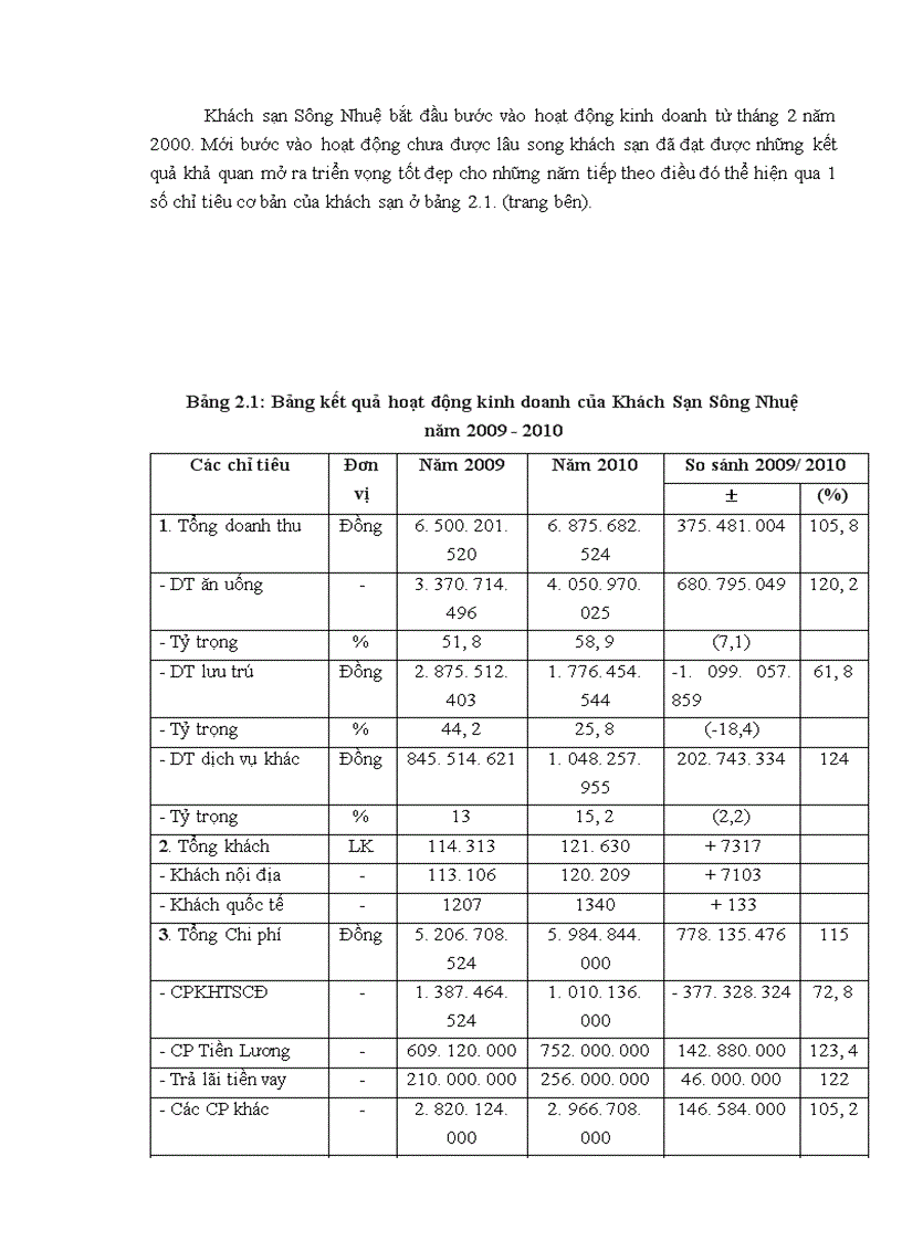 image for page Giải pháp nâng cao sức cạnh tranh marketing tại Công ty cổ phần Khách sạn Du lịch Sông Nhuệ