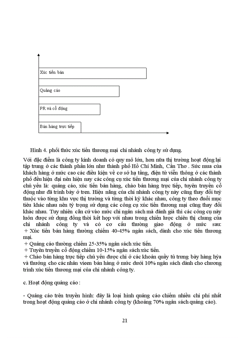 image for page Phát triển xúc tiến thương mại với thiết bị STB của chi nhánh công ty cổ phần dịch vụ truyền thông truyền hình Việt Nam trên thị trường Hà Nội