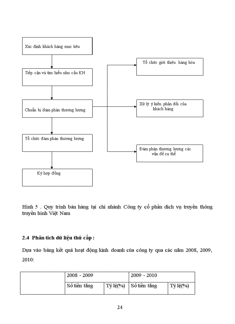 image for page Phát triển xúc tiến thương mại với thiết bị STB của chi nhánh công ty cổ phần dịch vụ truyền thông truyền hình Việt Nam trên thị trường Hà Nội