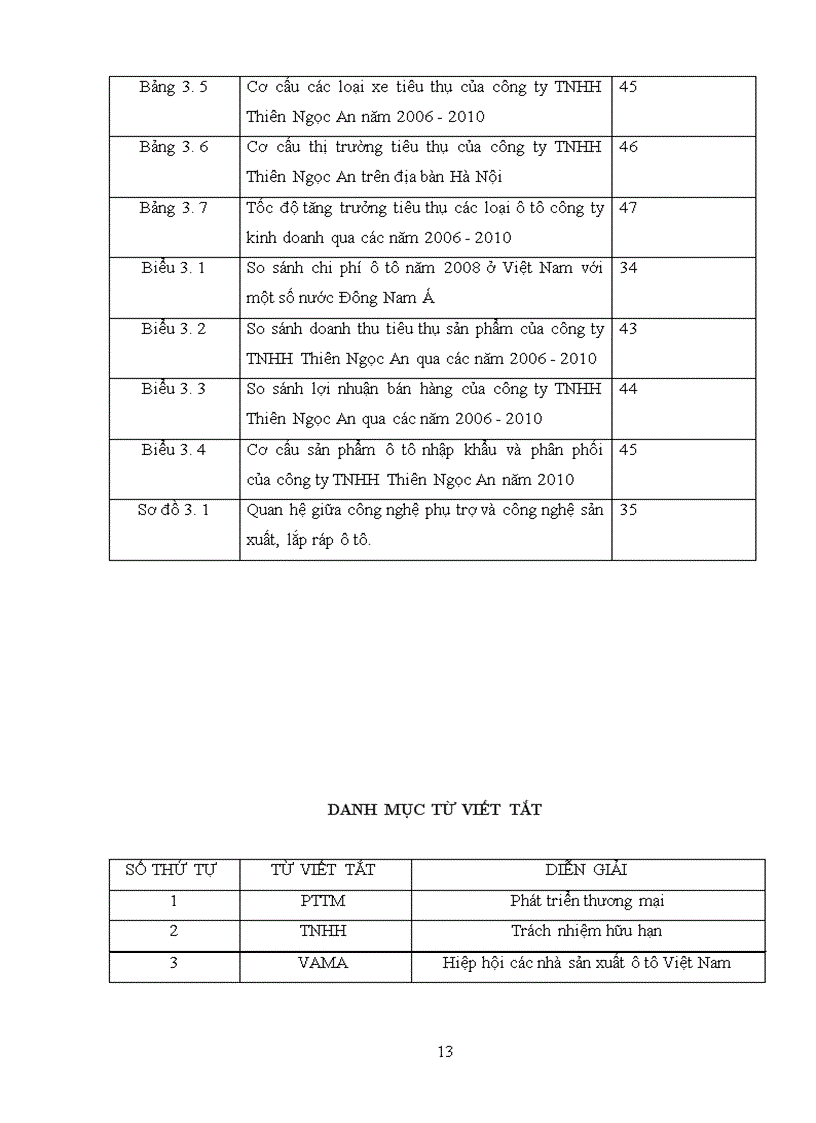 image for page Giải pháp thị trường nhằm phát triển thương mại sản phẩm ô tô trên địa bàn Hà Nội. (lấy công ty TNHH Thiên Ngọc An làm đơn vị nghiên cứu