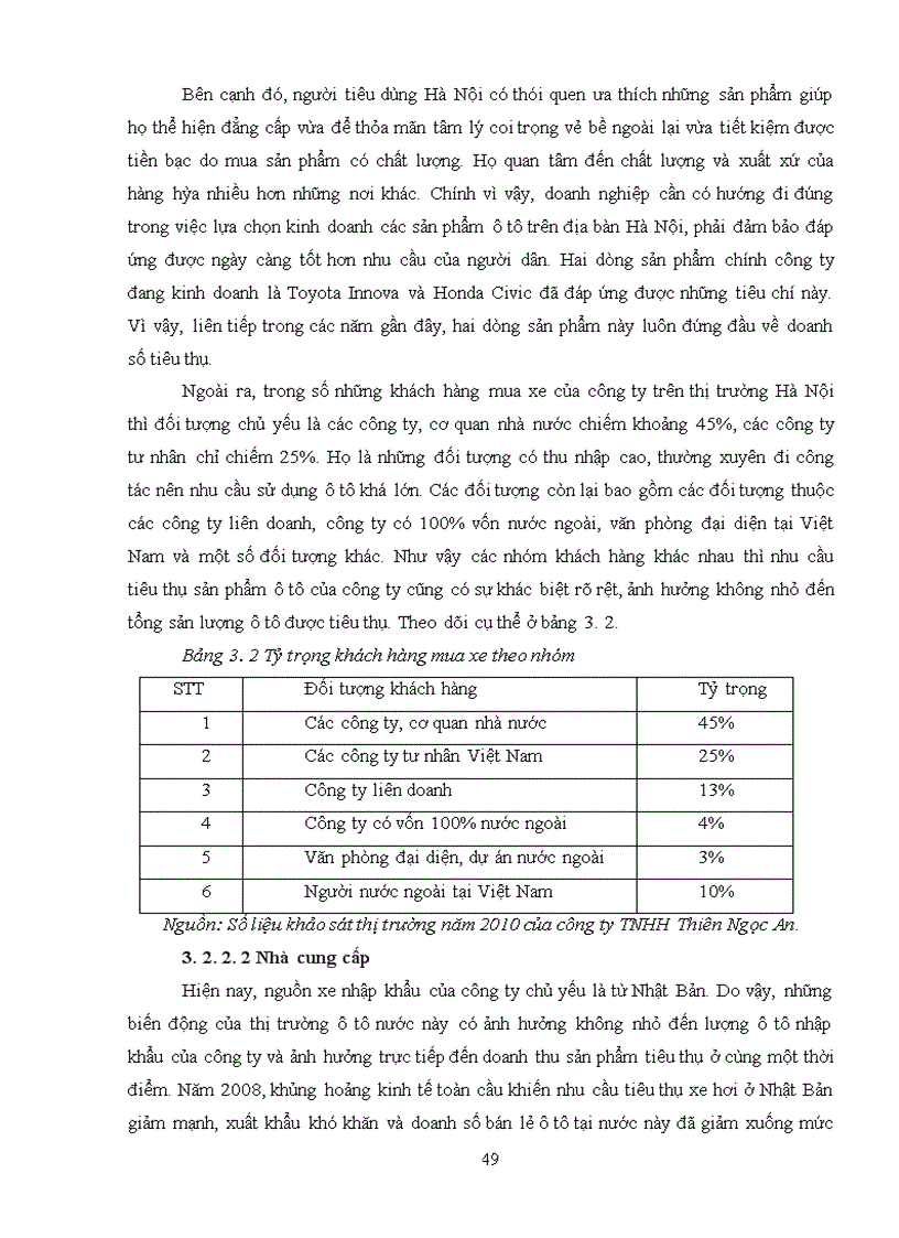 image for page Giải pháp thị trường nhằm phát triển thương mại sản phẩm ô tô trên địa bàn Hà Nội. (lấy công ty TNHH Thiên Ngọc An làm đơn vị nghiên cứu
