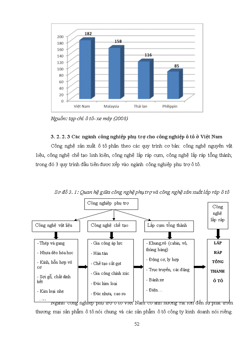 image for page Giải pháp thị trường nhằm phát triển thương mại sản phẩm ô tô trên địa bàn Hà Nội. (lấy công ty TNHH Thiên Ngọc An làm đơn vị nghiên cứu