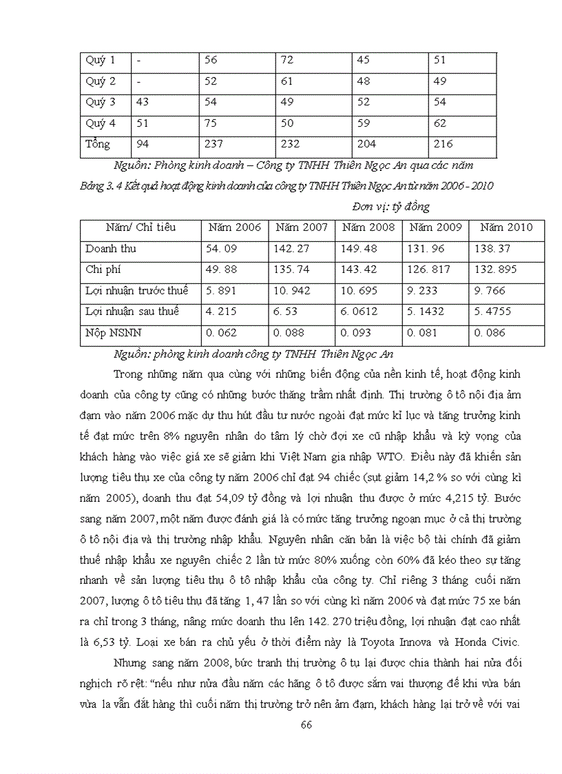 image for page Giải pháp thị trường nhằm phát triển thương mại sản phẩm ô tô trên địa bàn Hà Nội. (lấy công ty TNHH Thiên Ngọc An làm đơn vị nghiên cứu