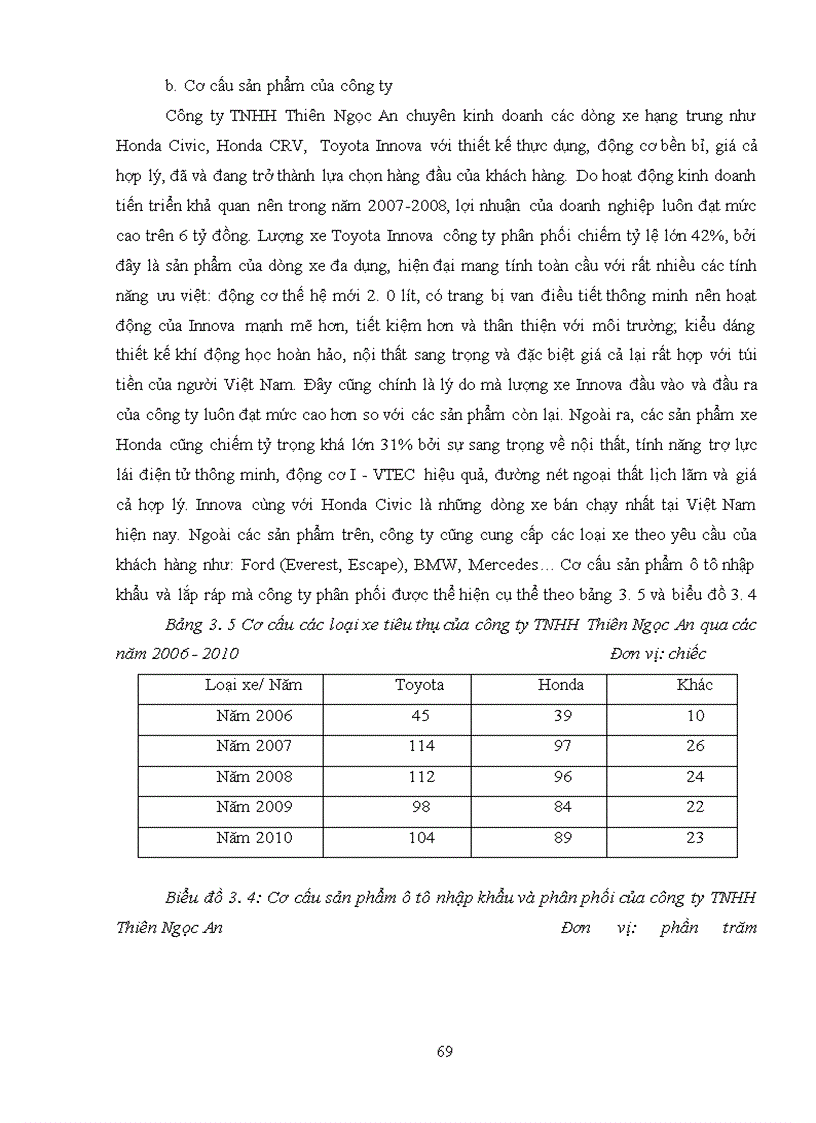 image for page Giải pháp thị trường nhằm phát triển thương mại sản phẩm ô tô trên địa bàn Hà Nội. (lấy công ty TNHH Thiên Ngọc An làm đơn vị nghiên cứu
