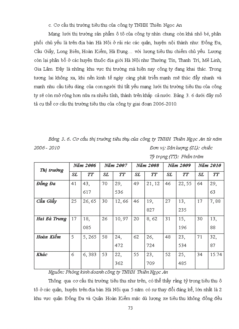 image for page Giải pháp thị trường nhằm phát triển thương mại sản phẩm ô tô trên địa bàn Hà Nội. (lấy công ty TNHH Thiên Ngọc An làm đơn vị nghiên cứu