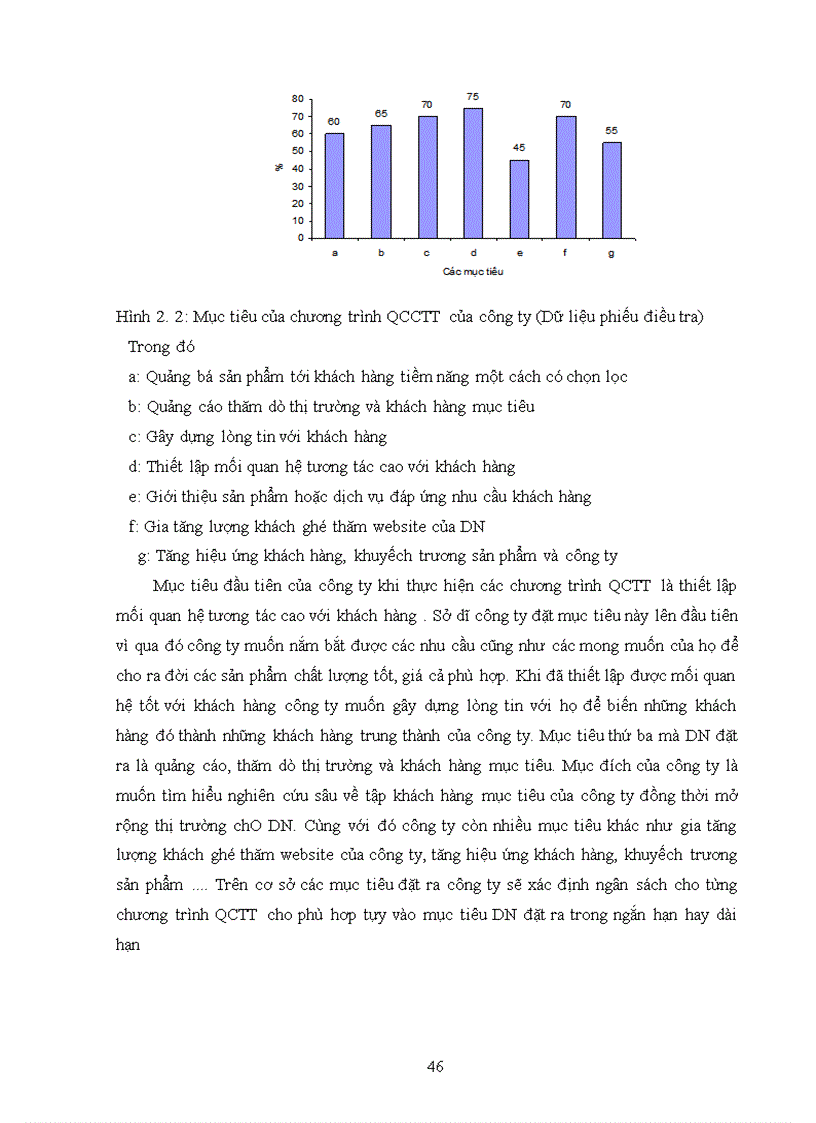 image for page Hoàn thiện chương trình quảng cáo trực tuyến của công ty CP đầu tư phát triển công nghệ THỜI ĐẠI MỚI