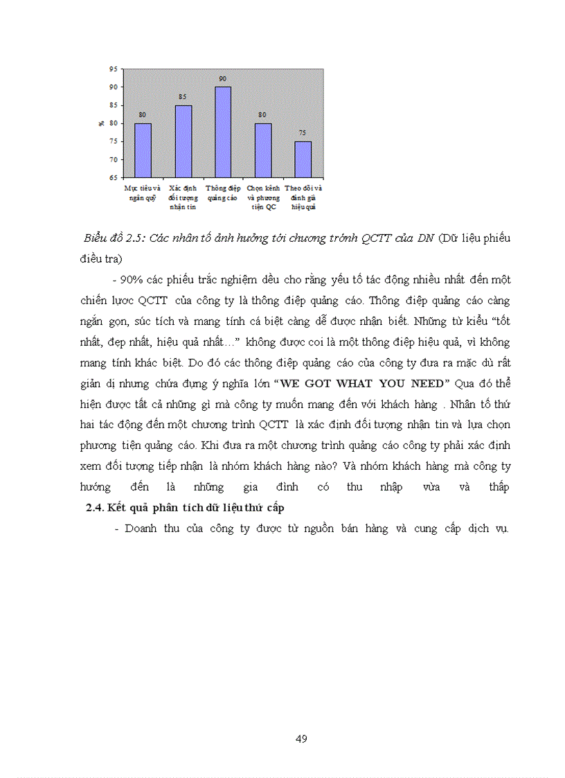 image for page Hoàn thiện chương trình quảng cáo trực tuyến của công ty CP đầu tư phát triển công nghệ THỜI ĐẠI MỚI
