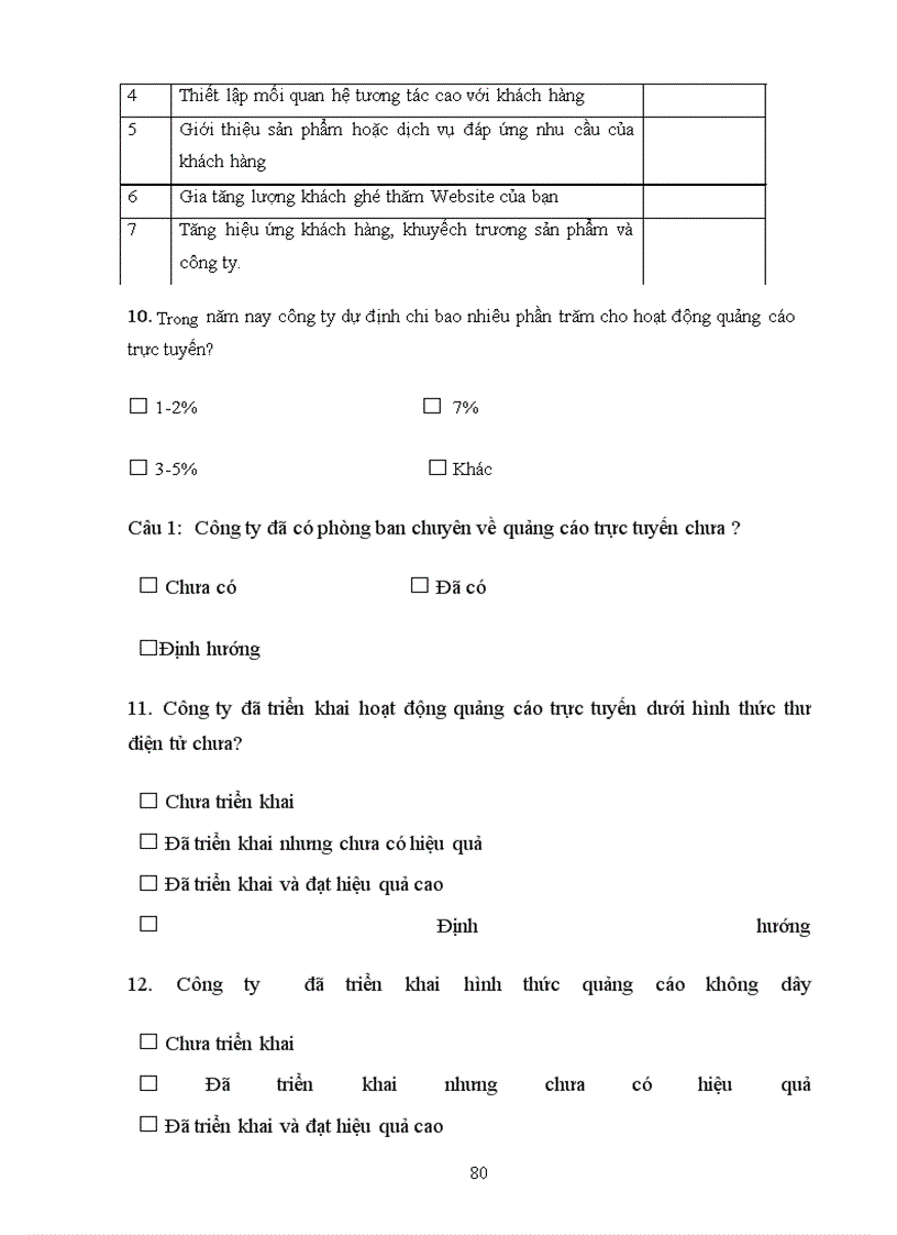 image for page Hoàn thiện chương trình quảng cáo trực tuyến của công ty CP đầu tư phát triển công nghệ THỜI ĐẠI MỚI