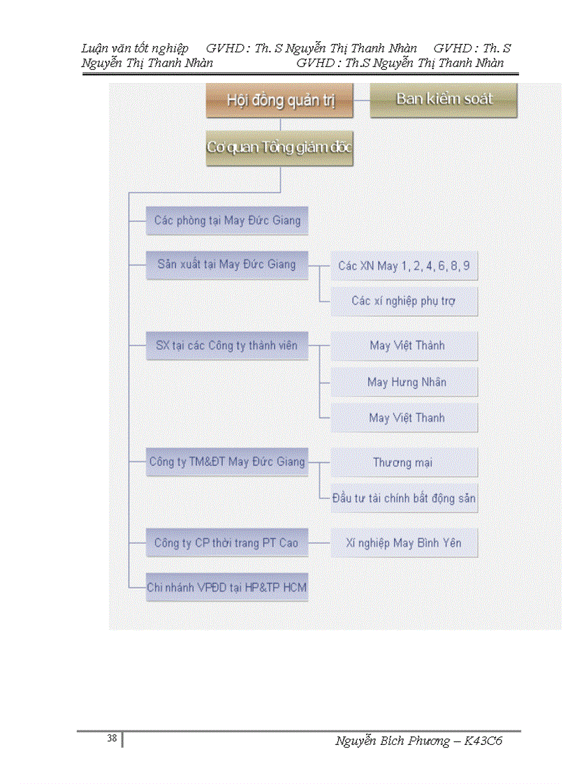 image for page Phát triển chính sách xúc tiến thương mại cho sản phẩm áo Jacket của tông công ty Đức Giang trên thị trường miền Bắc