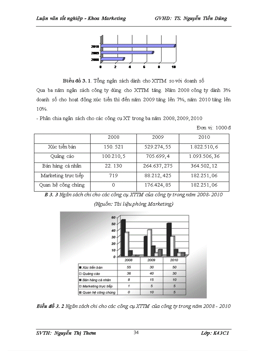 image for page Phát triển phối thức XTTM sản phẩm đồ gia dụng của công ty TNHH Lock & Lock HN trên thị trường Hà Nội