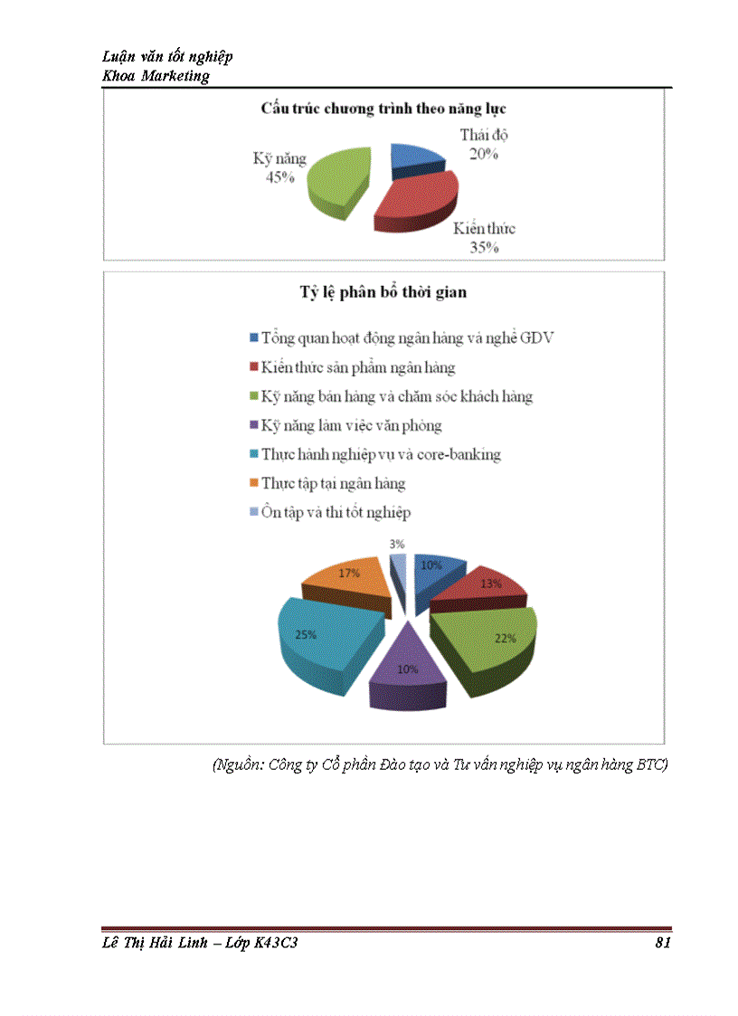 image for page Giải pháp marketing nhằm phát triển sản phẩm Future Tellers – Giao dịch viên tương lai của công ty đào tạo và tư vấn nghiệp vụ ngân hàng – BTC