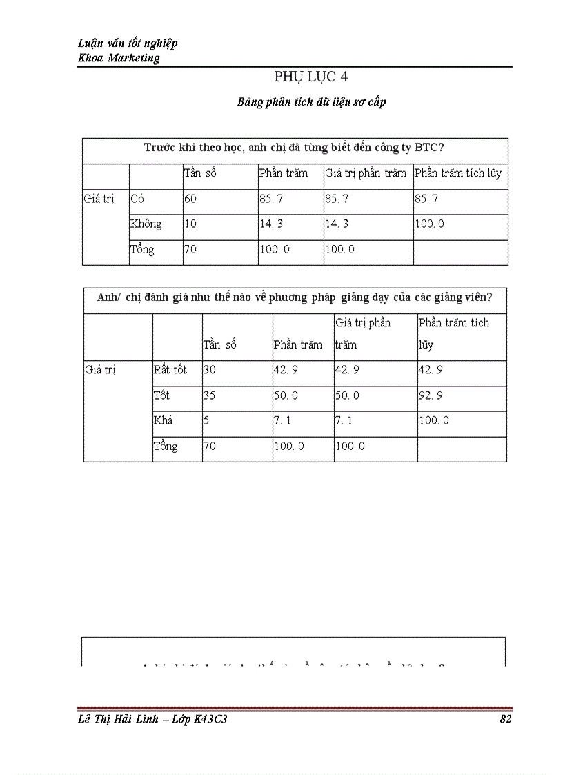 image for page Giải pháp marketing nhằm phát triển sản phẩm Future Tellers – Giao dịch viên tương lai của công ty đào tạo và tư vấn nghiệp vụ ngân hàng – BTC