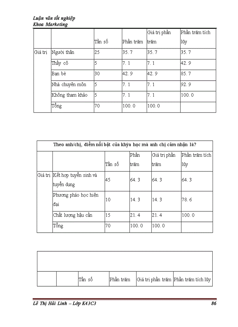 image for page Giải pháp marketing nhằm phát triển sản phẩm Future Tellers – Giao dịch viên tương lai của công ty đào tạo và tư vấn nghiệp vụ ngân hàng – BTC