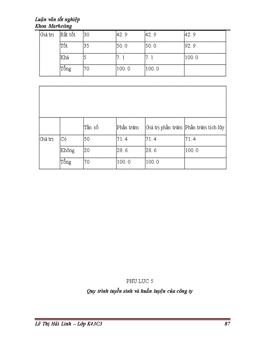 image for page Giải pháp marketing nhằm phát triển sản phẩm Future Tellers – Giao dịch viên tương lai của công ty đào tạo và tư vấn nghiệp vụ ngân hàng – BTC