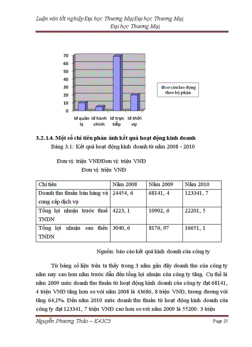 image for page Phát triển hoạt động quan hệ công chúng (PR) nhằm quảng bá hình ảnh của công ty cổ phần đầu tư công nghệ cao Hitec trên thị trường miền bắc