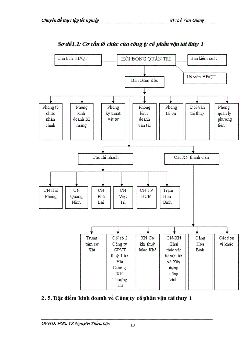 image for page Thực trạng và một số giải pháp phát triển kinh doanh vận tải của Công ty cổ phần vận tải thuỷ 1