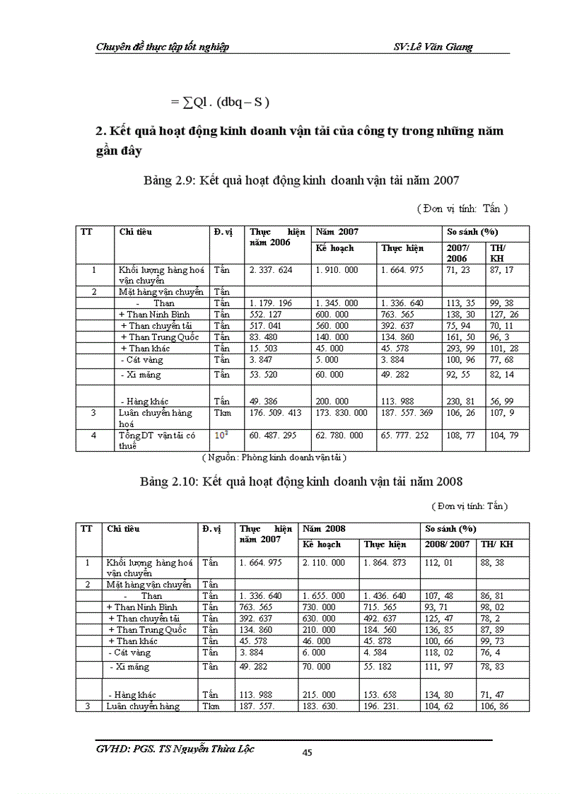 image for page Thực trạng và một số giải pháp phát triển kinh doanh vận tải của Công ty cổ phần vận tải thuỷ 1
