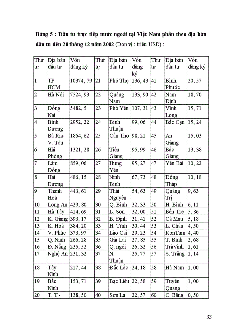 image for page Thực trạng và giải pháp thúc đẩy đầu tư nước ngoài vào Việt Nam trong bối cảnh toàn cầu hoá