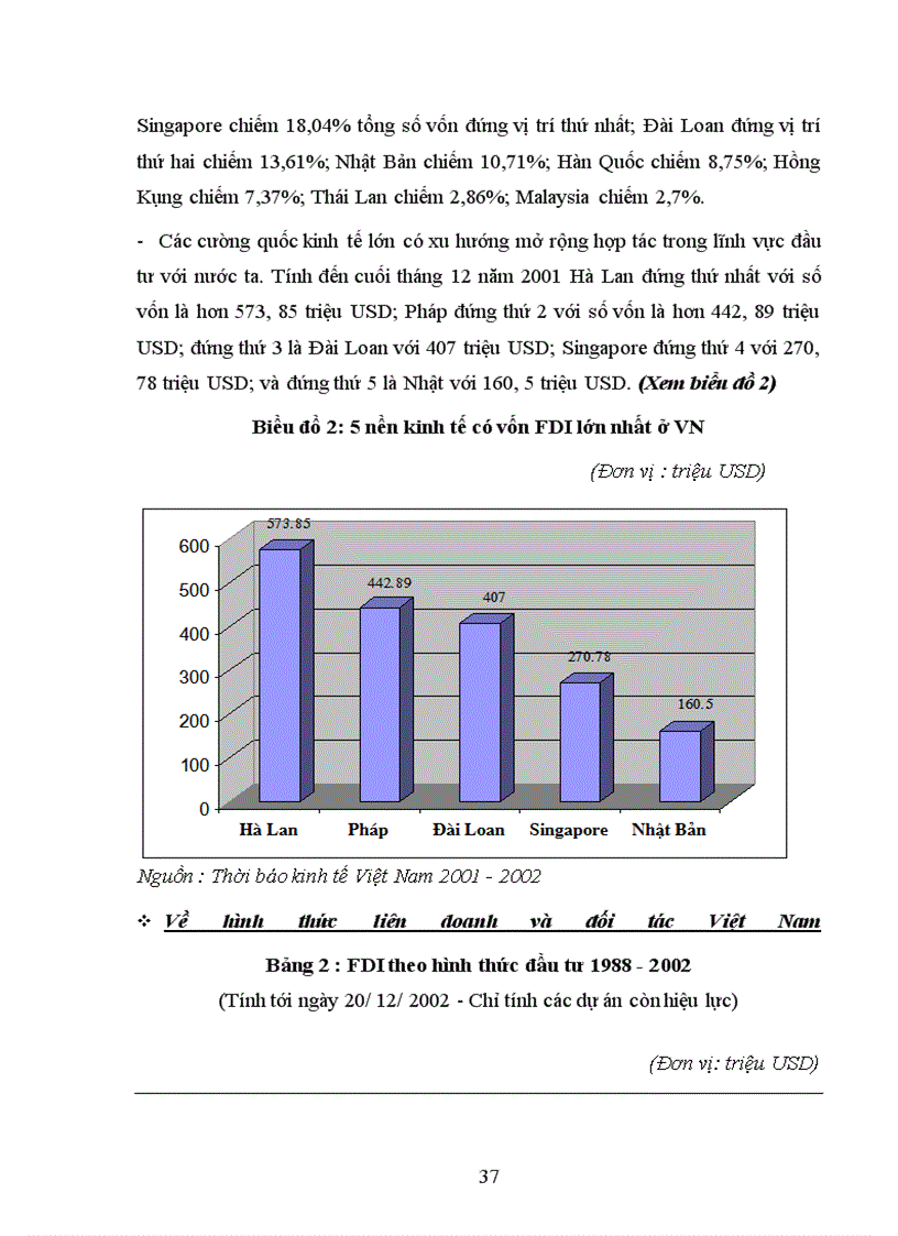 image for page Lựa chọn đối tác đầu tư trong hoạt động kinh tế đối ngoại ở Việt Nam