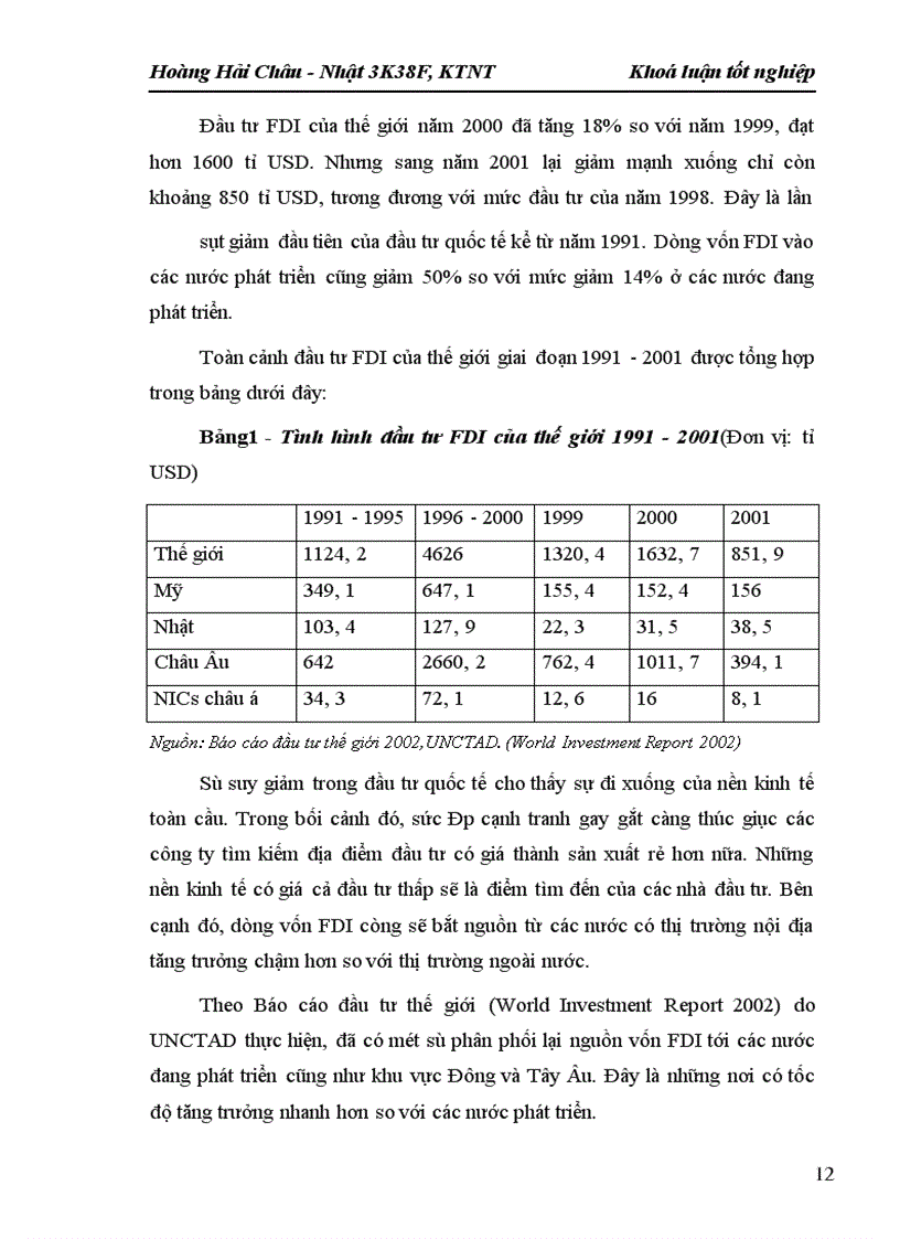 image for page Đầu tư trực tiếp nước ngoài và hoạt động xúc tiến đầu tư