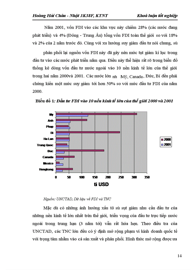 image for page Đầu tư trực tiếp nước ngoài và hoạt động xúc tiến đầu tư
