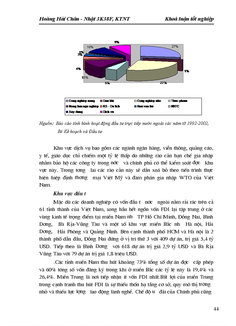 image for page Đầu tư trực tiếp nước ngoài và hoạt động xúc tiến đầu tư
