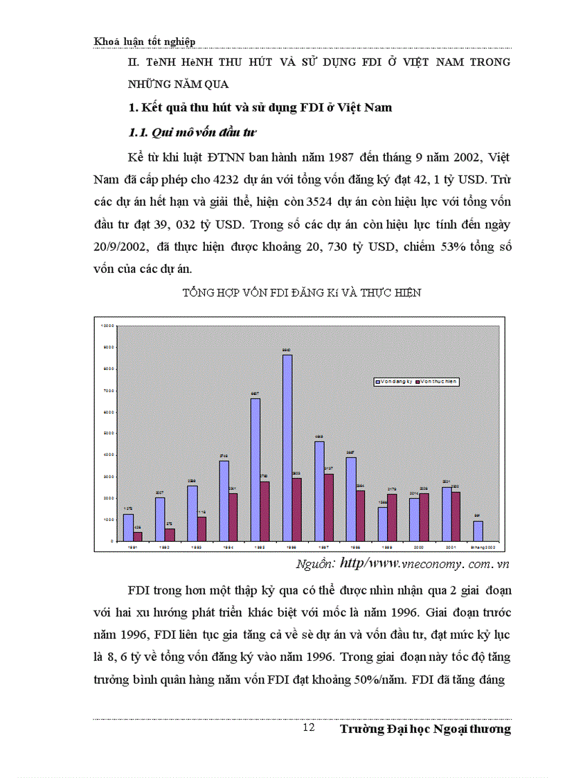 image for page ÁĐề xuất một số giải pháp nhằm tăng cường thu hút FDI vào Hà Tây trong những năm tới