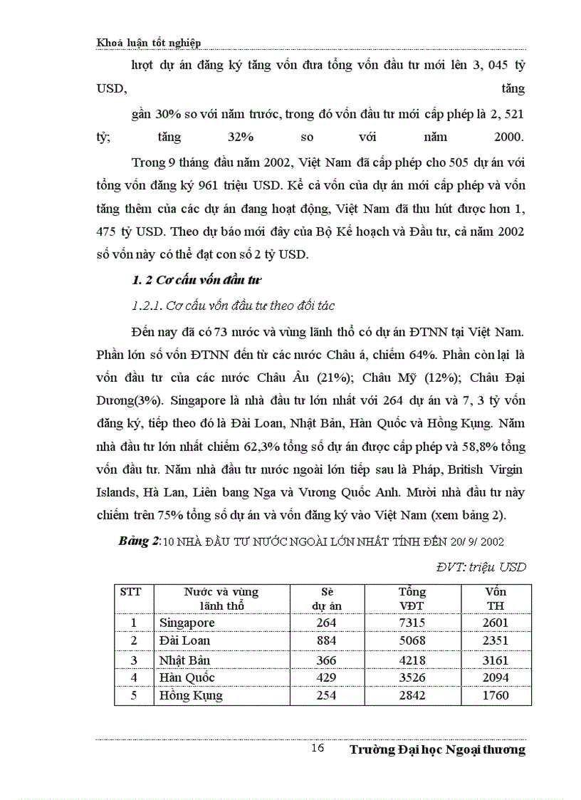 image for page ÁĐề xuất một số giải pháp nhằm tăng cường thu hút FDI vào Hà Tây trong những năm tới