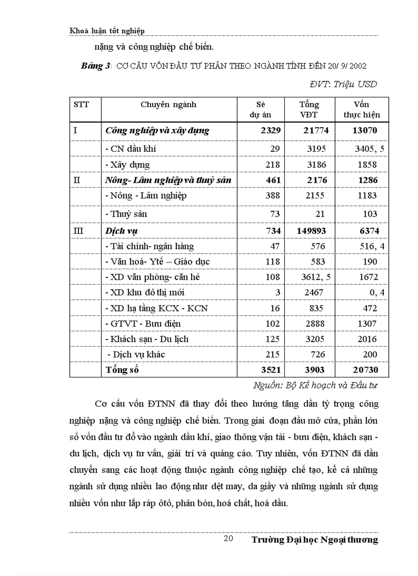 image for page ÁĐề xuất một số giải pháp nhằm tăng cường thu hút FDI vào Hà Tây trong những năm tới