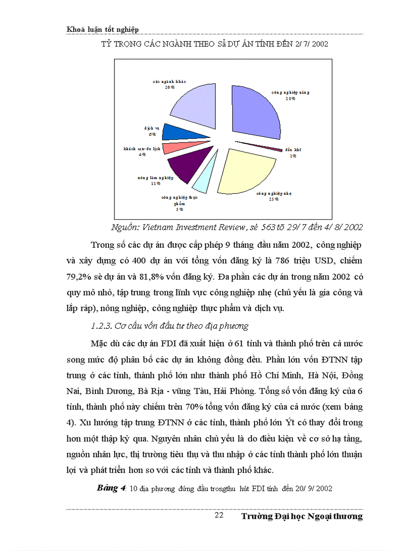 image for page ÁĐề xuất một số giải pháp nhằm tăng cường thu hút FDI vào Hà Tây trong những năm tới