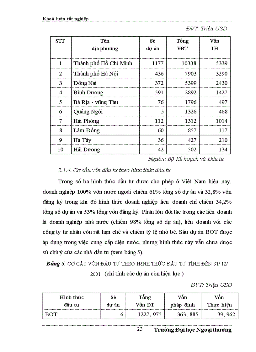 image for page ÁĐề xuất một số giải pháp nhằm tăng cường thu hút FDI vào Hà Tây trong những năm tới