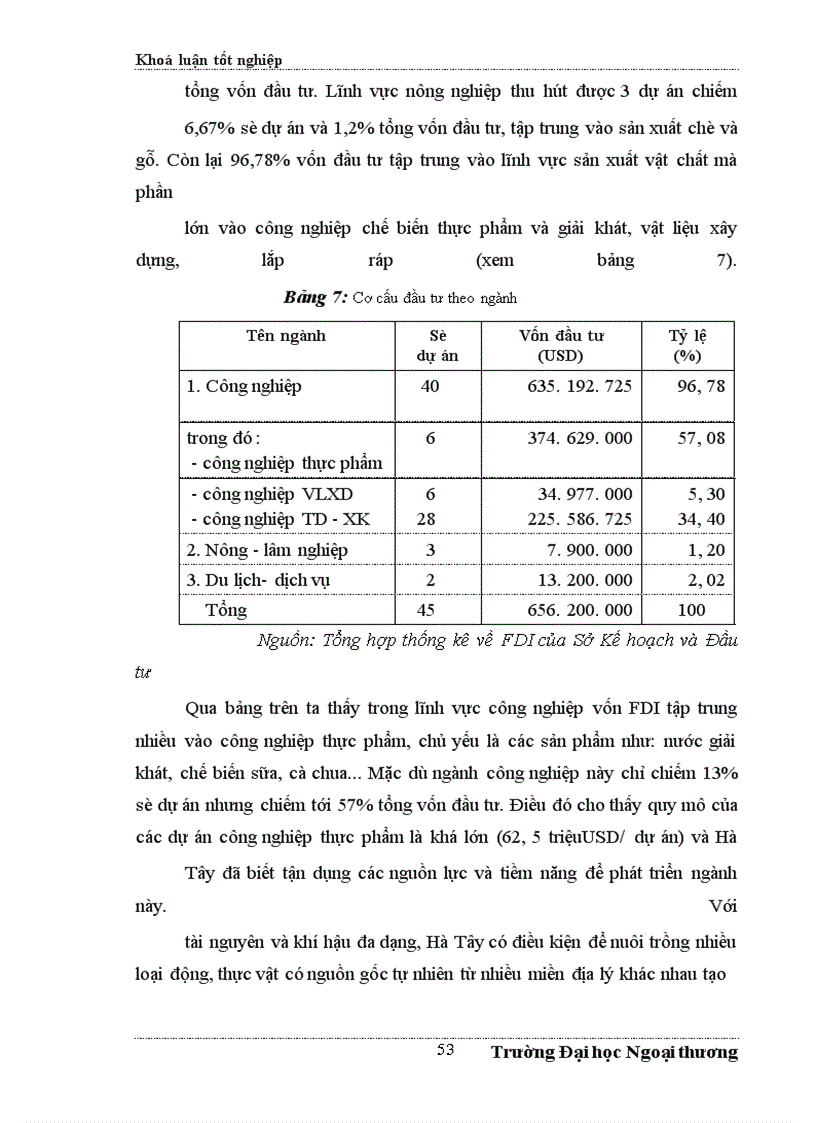 image for page ÁĐề xuất một số giải pháp nhằm tăng cường thu hút FDI vào Hà Tây trong những năm tới