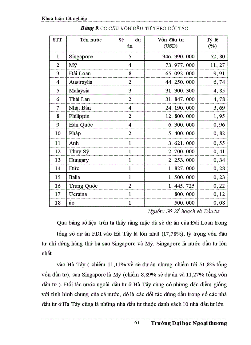 image for page ÁĐề xuất một số giải pháp nhằm tăng cường thu hút FDI vào Hà Tây trong những năm tới