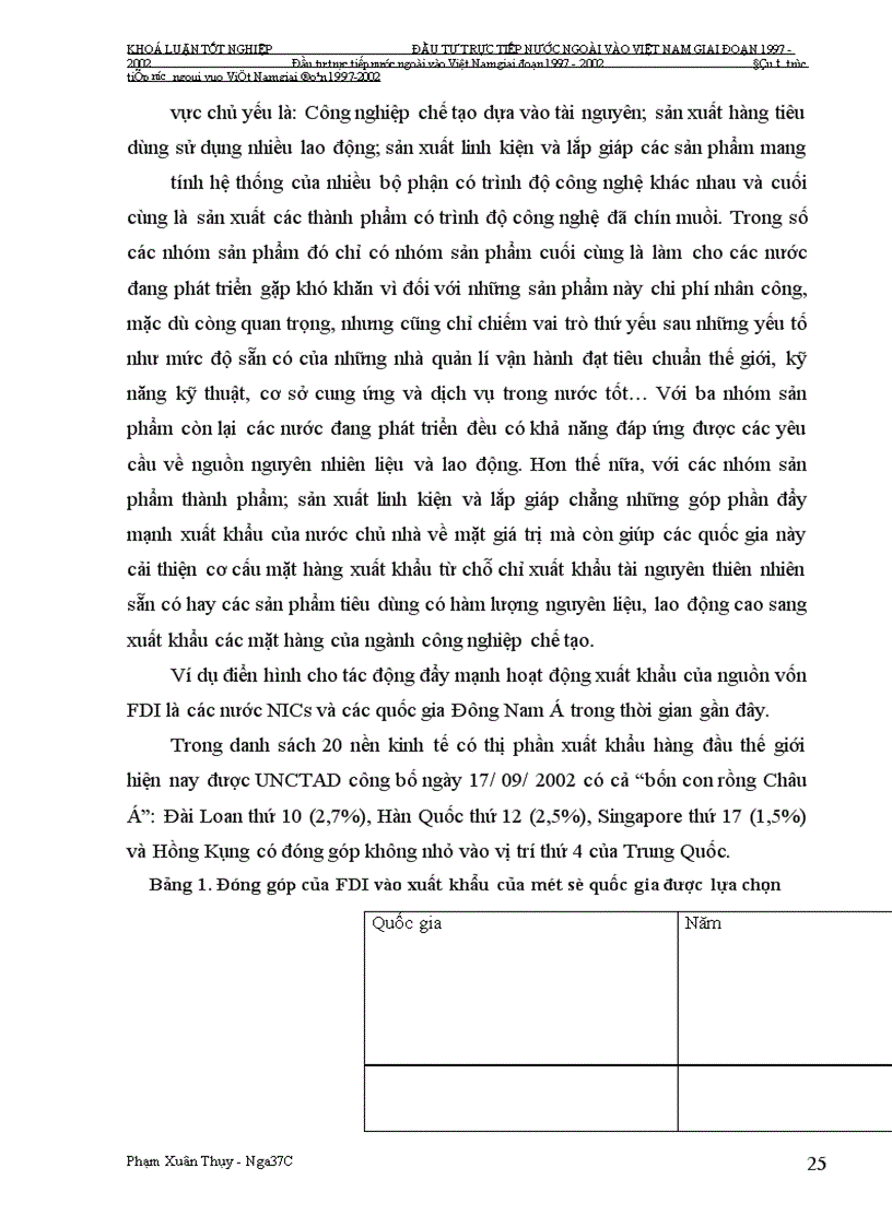 image for page Đầu tư trực tiếp nước ngoài vào Việt Nam giai Đoạn 1997-2002: Nguyên nhân tăng trưởng chậm và giải pháp khắc phục
