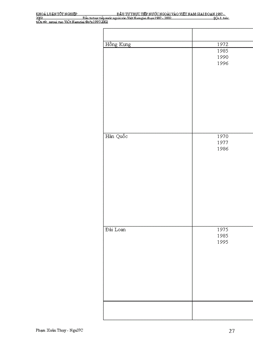 image for page Đầu tư trực tiếp nước ngoài vào Việt Nam giai Đoạn 1997-2002: Nguyên nhân tăng trưởng chậm và giải pháp khắc phục