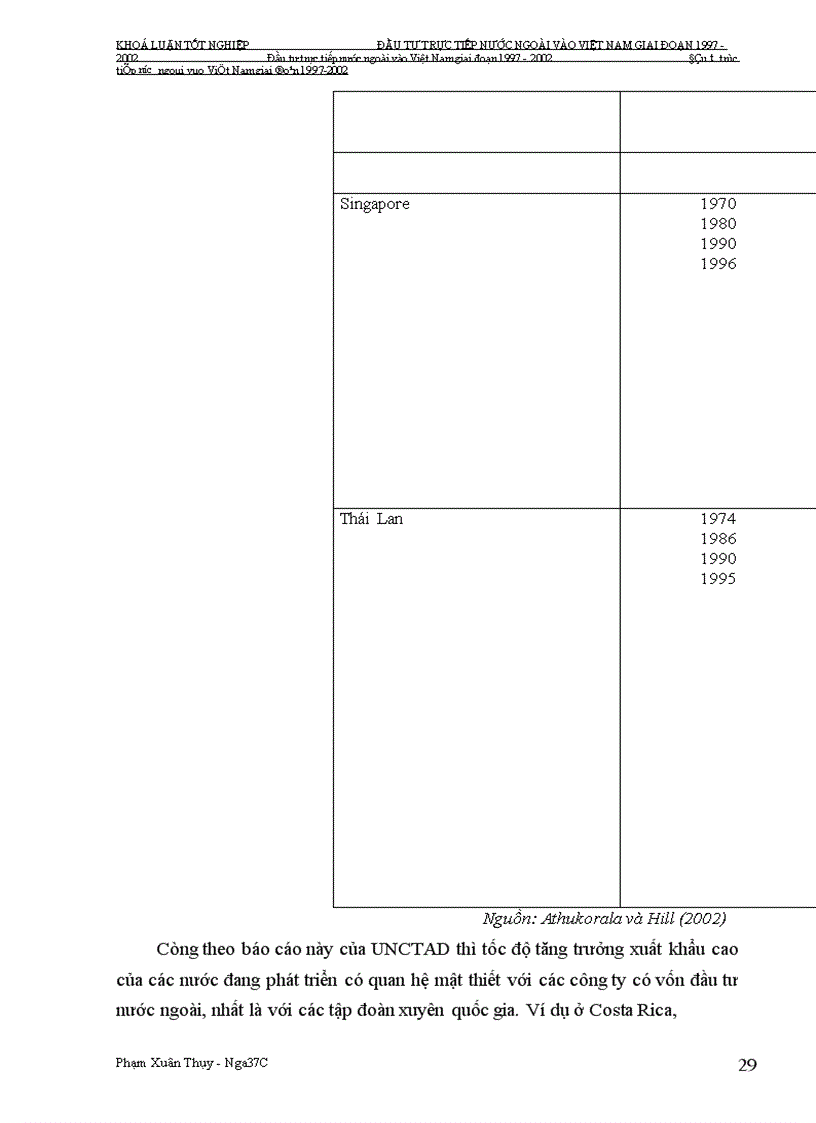 image for page Đầu tư trực tiếp nước ngoài vào Việt Nam giai Đoạn 1997-2002: Nguyên nhân tăng trưởng chậm và giải pháp khắc phục