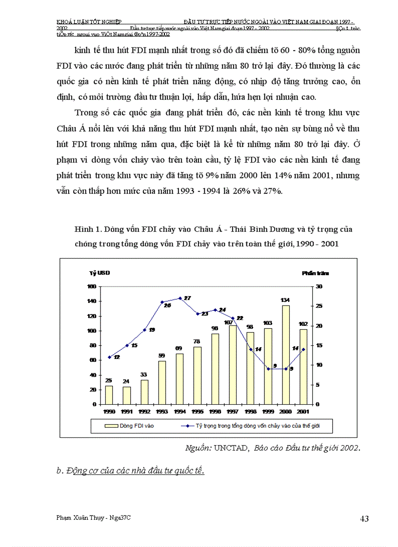 image for page Đầu tư trực tiếp nước ngoài vào Việt Nam giai Đoạn 1997-2002: Nguyên nhân tăng trưởng chậm và giải pháp khắc phục