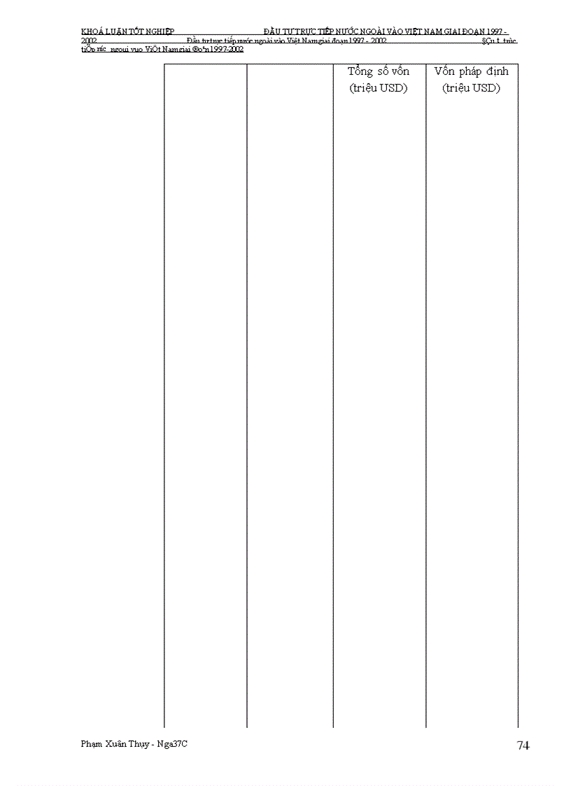 image for page Đầu tư trực tiếp nước ngoài vào Việt Nam giai Đoạn 1997-2002: Nguyên nhân tăng trưởng chậm và giải pháp khắc phục