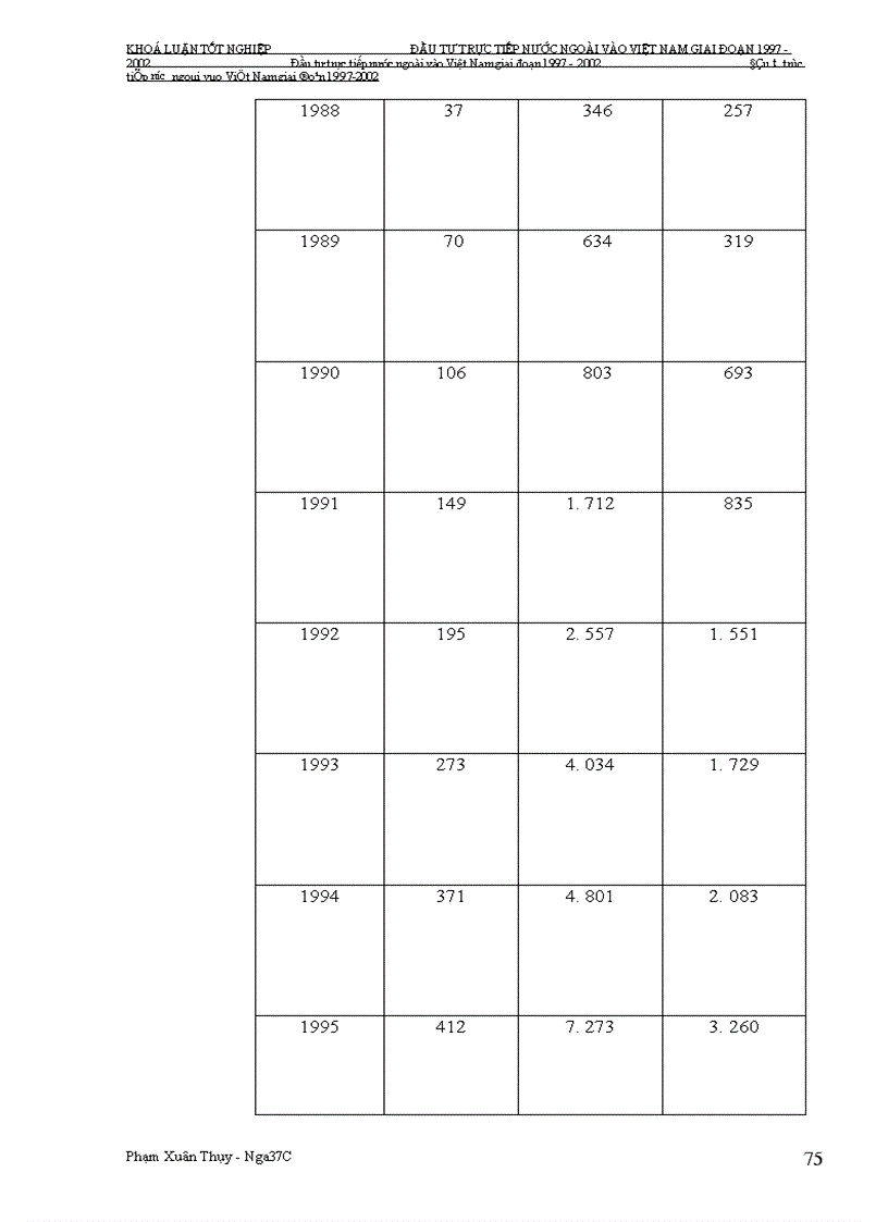 image for page Đầu tư trực tiếp nước ngoài vào Việt Nam giai Đoạn 1997-2002: Nguyên nhân tăng trưởng chậm và giải pháp khắc phục