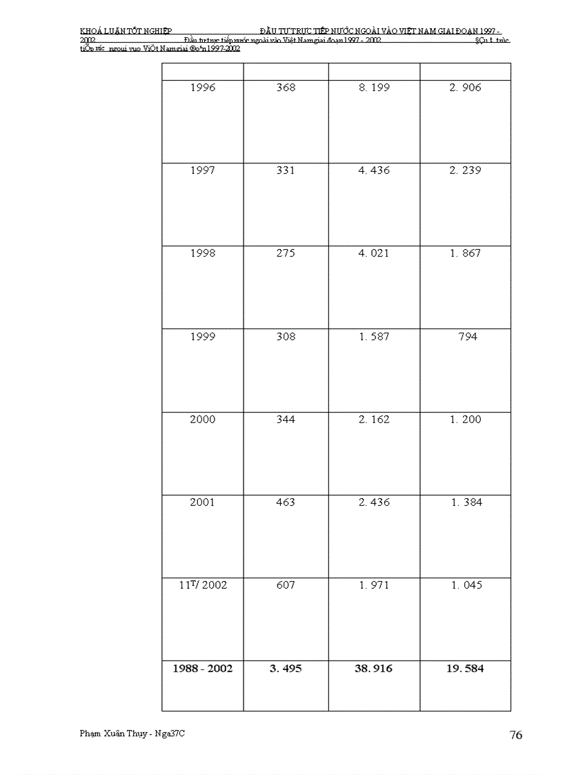 image for page Đầu tư trực tiếp nước ngoài vào Việt Nam giai Đoạn 1997-2002: Nguyên nhân tăng trưởng chậm và giải pháp khắc phục