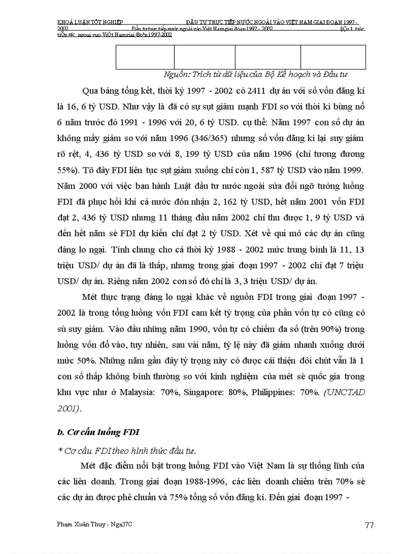 image for page Đầu tư trực tiếp nước ngoài vào Việt Nam giai Đoạn 1997-2002: Nguyên nhân tăng trưởng chậm và giải pháp khắc phục