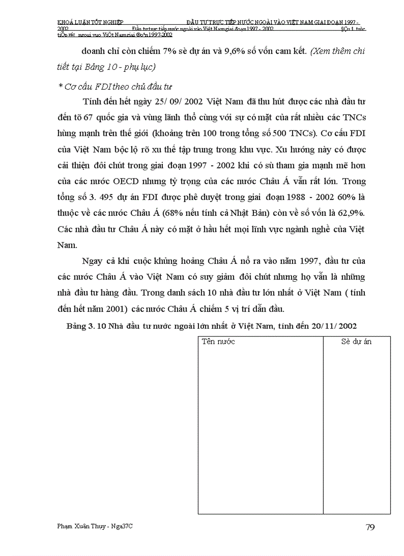 image for page Đầu tư trực tiếp nước ngoài vào Việt Nam giai Đoạn 1997-2002: Nguyên nhân tăng trưởng chậm và giải pháp khắc phục